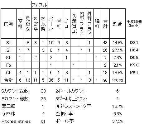 20120601DATA12.jpg