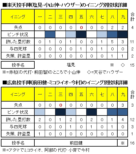 20120602DATA2.jpg