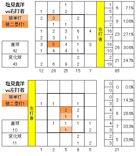 20120602DATA3.jpg
