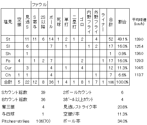 20120602DATA4.jpg