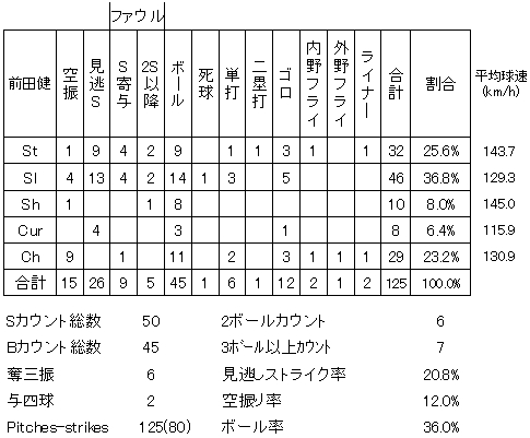 20120602DATA6.jpg