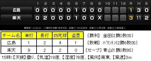 20120603DATA1.jpg