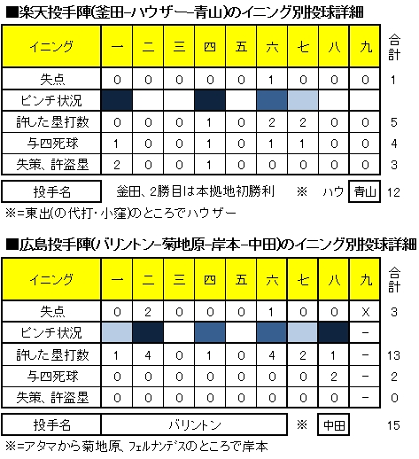 20120603DATA2.jpg