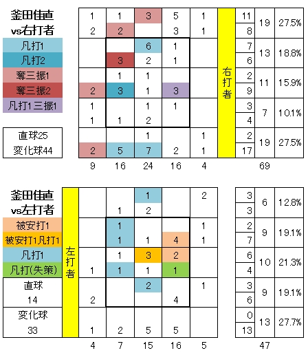 20120603DATA3.jpg
