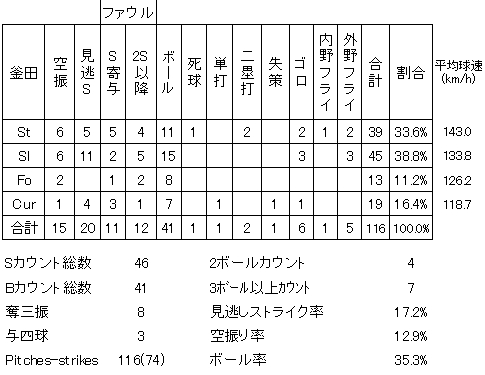 20120603DATA4.jpg