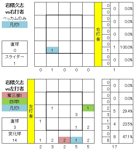20120604DATA2.jpg