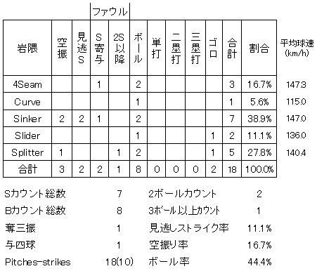 20120604DATA3.jpg