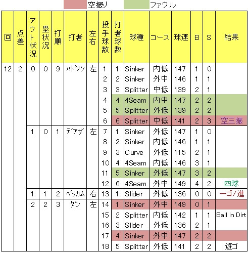 20120604DATA4.jpg
