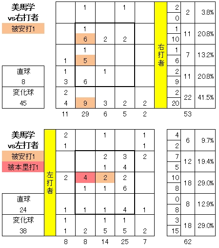 20120605DATA3.jpg