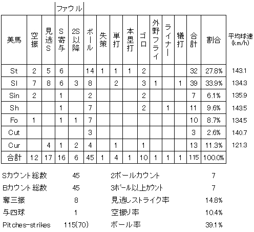 20120605DATA4.jpg