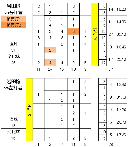 20120605DATA5.jpg