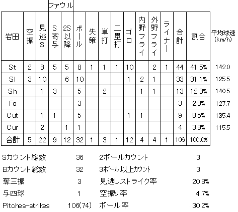 20120605DATA6.jpg
