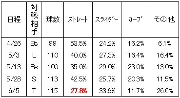 20120605DATA7.jpg