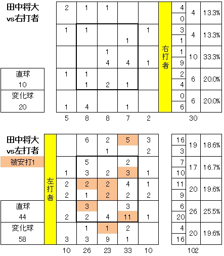 20120606DATA10.jpg