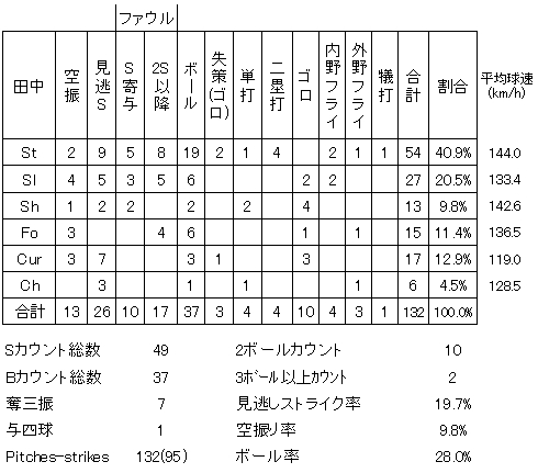 20120606DATA11.jpg