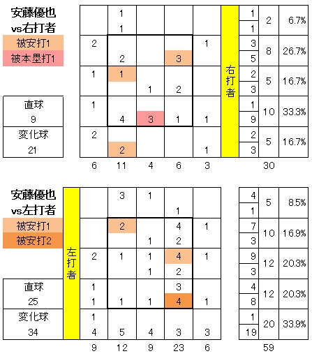 20120606DATA12.jpg