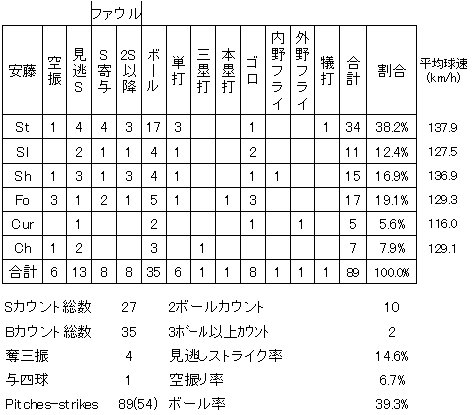 20120606DATA13.jpg