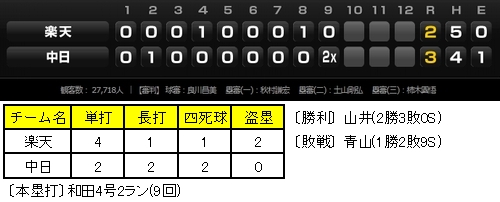 20120608DATA2.jpg