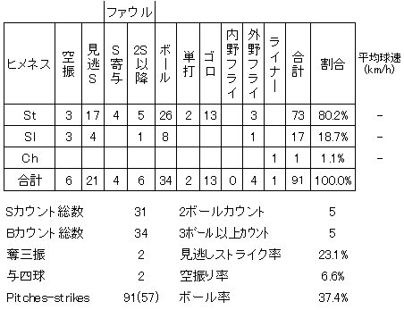 20120608DATA4.jpg