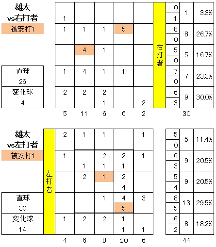 20120608DATA5.jpg