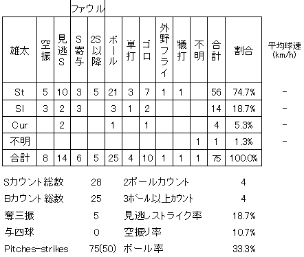 20120608DATA6.jpg