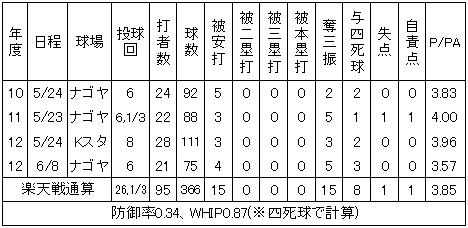 20120608DATA7.jpg