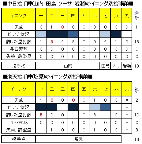 20120609DATA10.jpg