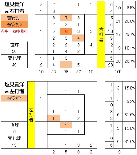 20120609DATA11.jpg