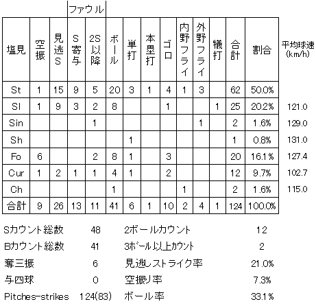 20120609DATA12.jpg