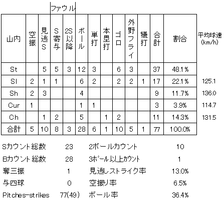 20120609DATA14.jpg