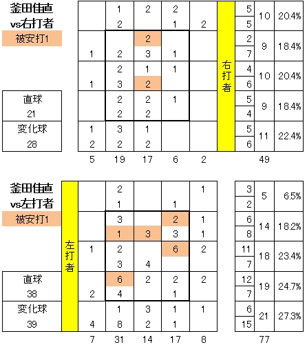20120610DATA10.jpg