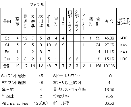 20120610DATA11.jpg