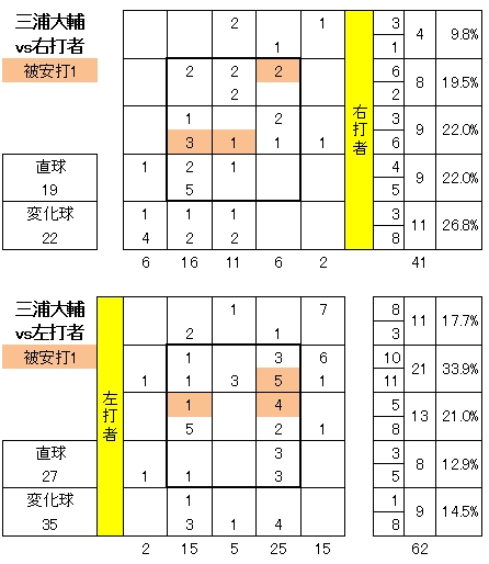 20120610DATA12.jpg