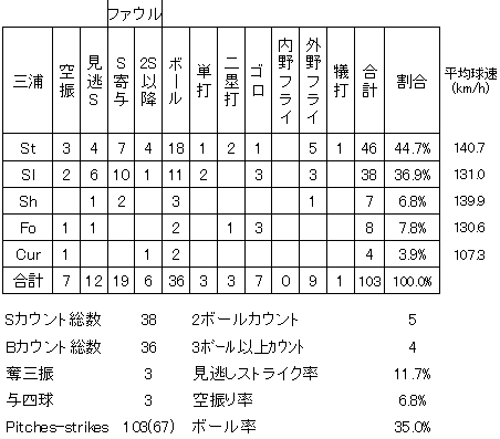 20120610DATA13.jpg