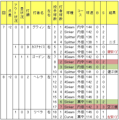 20120610DATA2.jpg