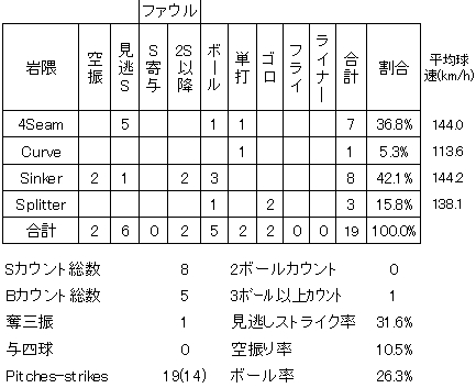 20120610DATA3.jpg