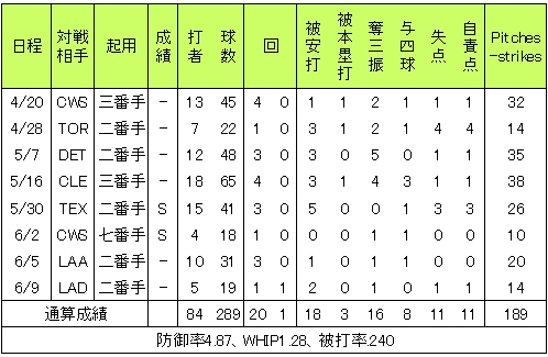 20120610DATA4.jpg