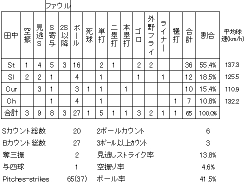 20120611DATA11.jpg