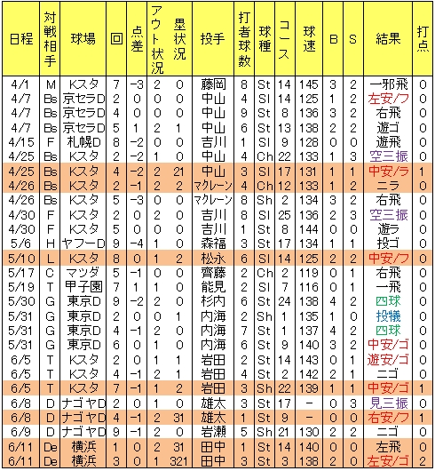 20120611DATA13.jpg