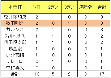 20120611DATA14.jpg