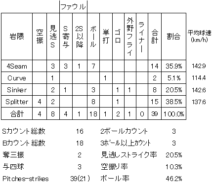 20120611DATA2.jpg