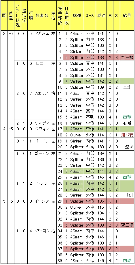 20120611DATA3.jpg
