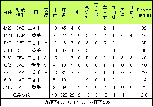 20120611DATA4.jpg