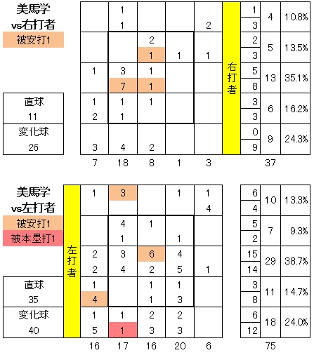 20120611DATA8.jpg