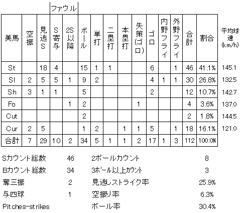 20120611DATA9.jpg