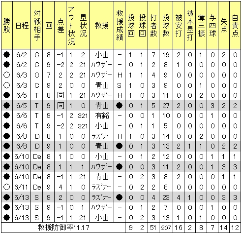 20120613DATA10.jpg