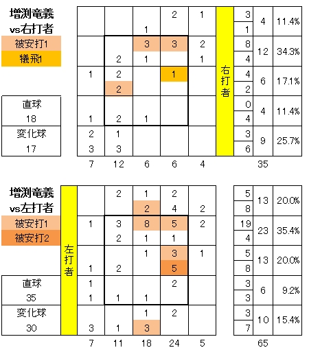 20120613DATA6.jpg