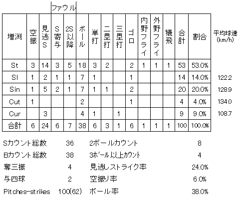 20120613DATA7.jpg
