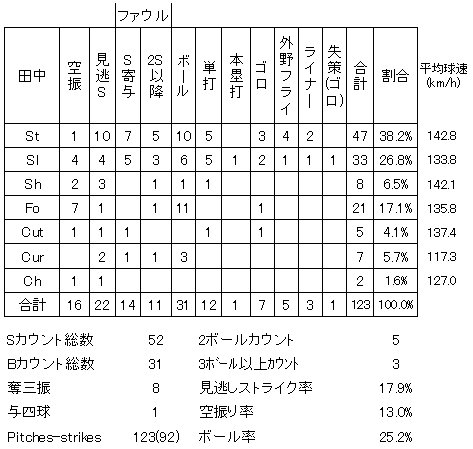 20120613DATA9.jpg