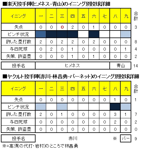 20120614DATA2.jpg